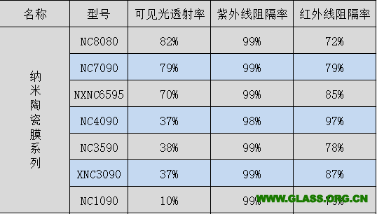 纳米陶瓷系列